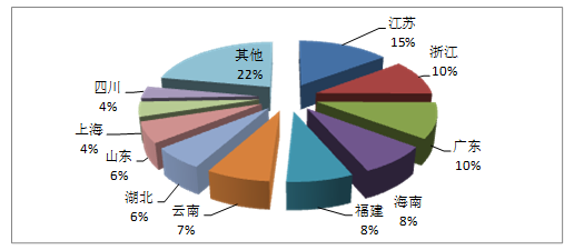 第一季度全國(guó)旅行社統(tǒng)計(jì)調(diào)查情況分析與企業(yè)管理咨詢(xún)建議