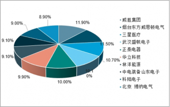 2022-2028年中國(guó)智能電表產(chǎn)品市場(chǎng)全景調(diào)查與戰(zhàn)略咨詢(xún)報(bào)告
