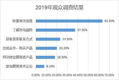 日本CITE展會開放報名，市場調查揭示行業新動向