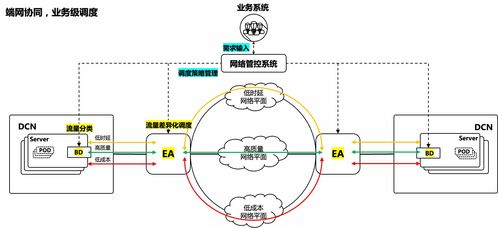 騰訊五項(xiàng)網(wǎng)絡(luò)技術(shù)成果入選國際頂會(huì)SIGCOMM與NSDI，彰顯中國網(wǎng)絡(luò)技術(shù)創(chuàng)新實(shí)力